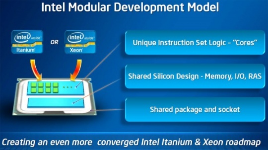 Windows Intel Itanium
