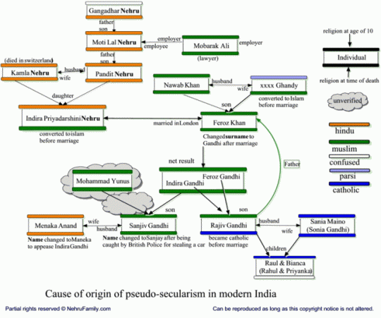 Family History Pappupedia