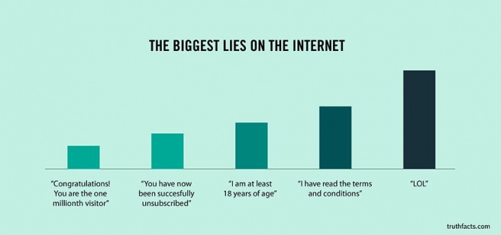 Truth Facts Truth Facts
