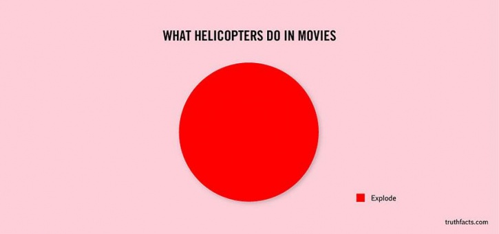 Truth Facts Truth Facts