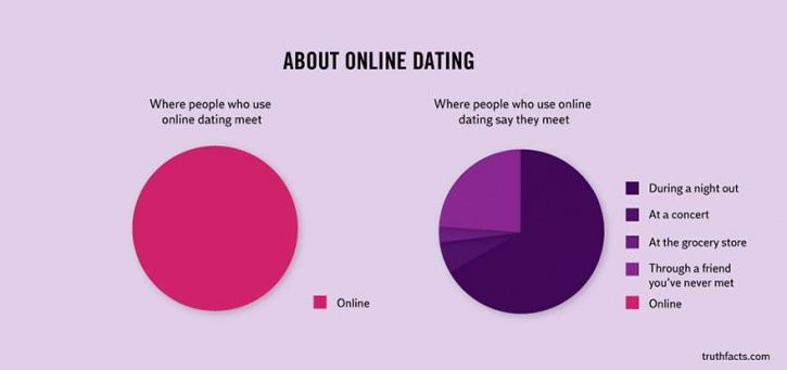 Truth Facts Truth Facts