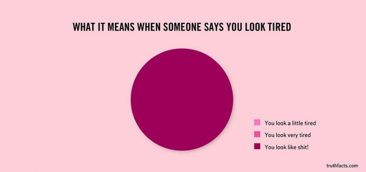 Truth Facts Truth Facts