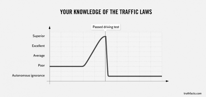 Truth Facts Truth Facts