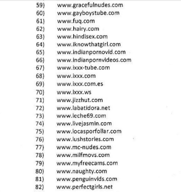 Here Is Our Constantly Updated List Of All The Porn Sites India Has Banned Hacks To Open Them