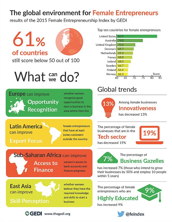 women entrepreneurs