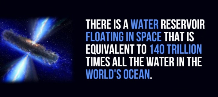 Space Facts