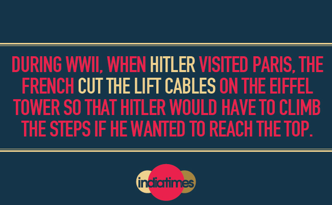 What would have happened if Hitler had won World War II?