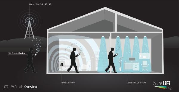 lte-wifi-lifi-house-illustration_1448693642.jpg