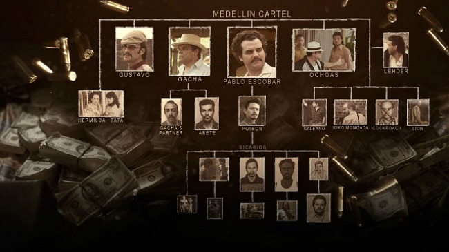 Medellin Cartel Narcos Medellin Cartel Narcos