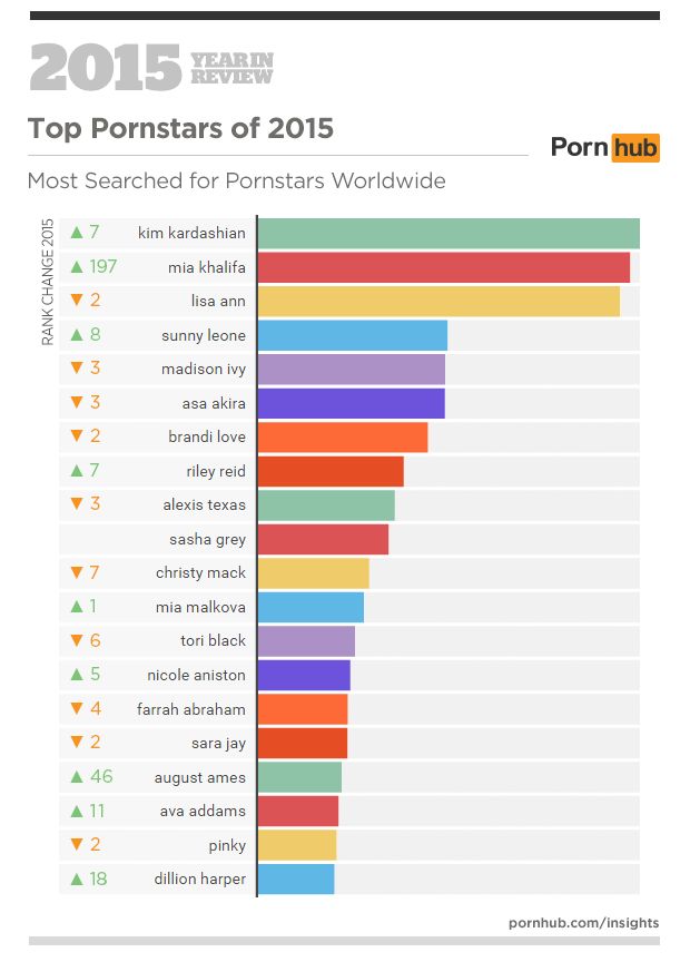 best free porn sites 2015