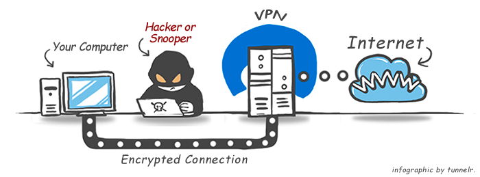 VPN