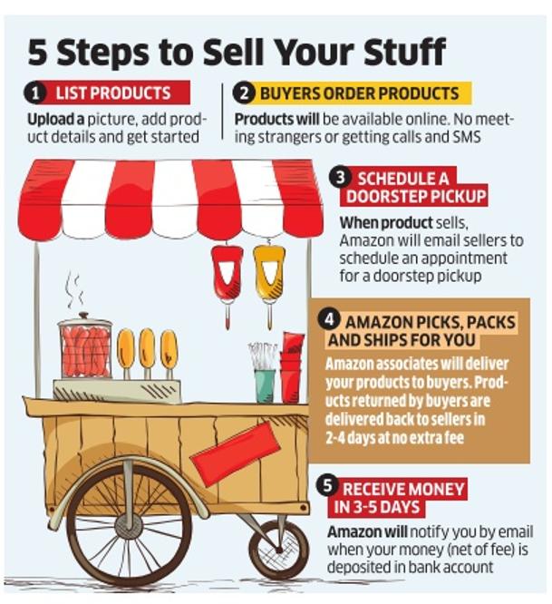 Amazon India Starts Allowing Individuals To Buy & Sell Used Goods Online - www.bagssaleusa.com