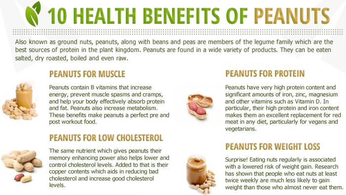 Benefits Of Peanuts Weight Loss
