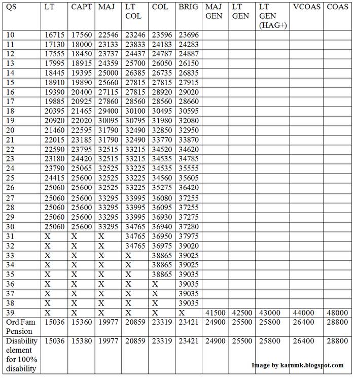 Orop Table Revised 2015 2015 Edu Lab Technology 2015 | smita s album indiatimes com Orop Table Revised 2015 2015 Edu Lab Technology 2015 | smita s album indiatimes com