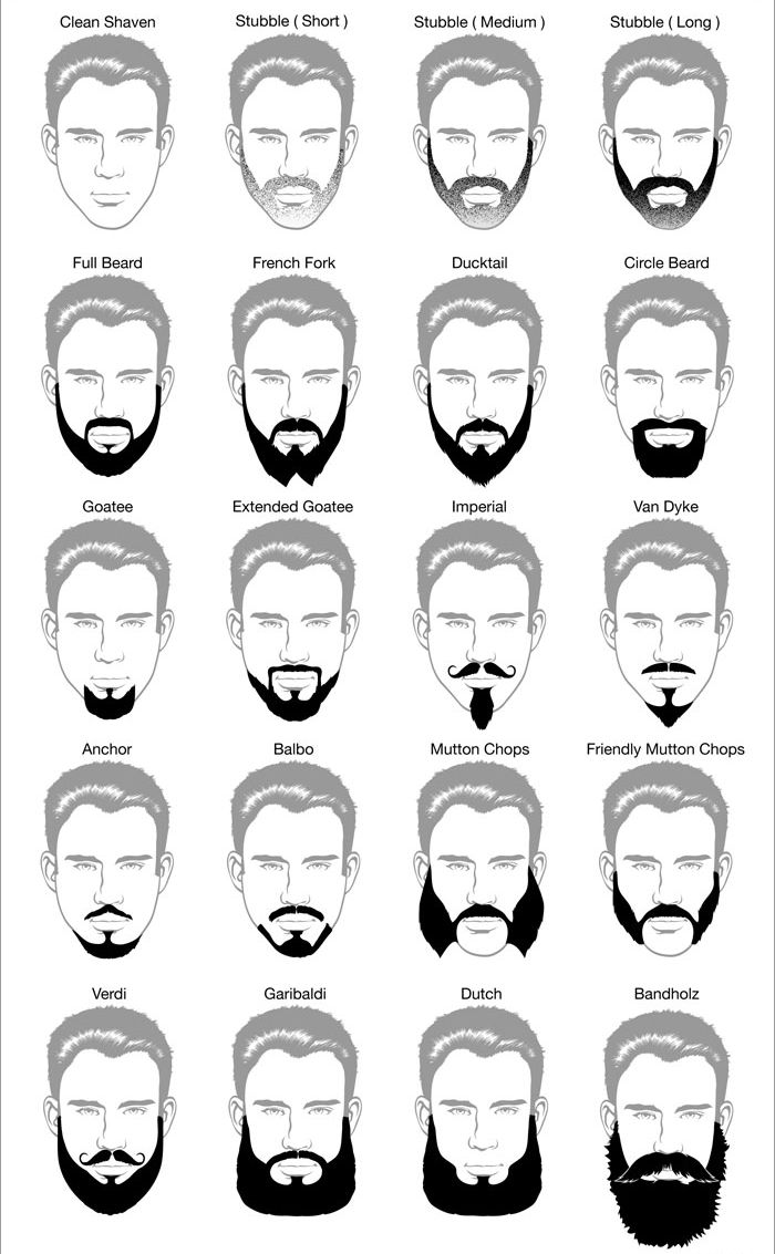 Everything You Need To Know About Beards And Maintaining 