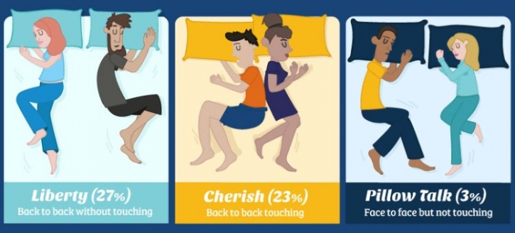 This Guide To The Best Sleeping Practices For Couples Is Just What The