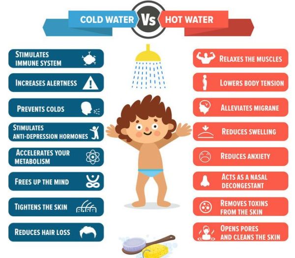 Hot Showers And Cold Showers Work Equally Well On Your Body. Here's How