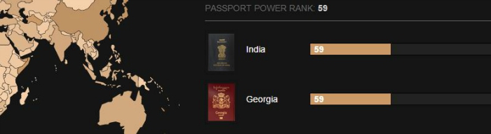Passport power India