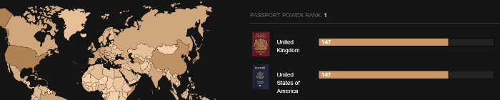 Passport power UK and US