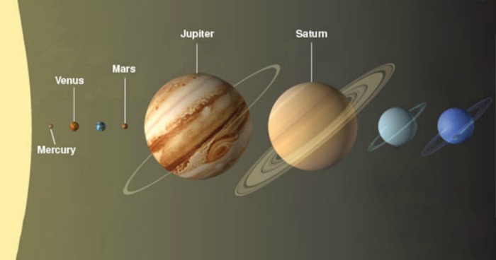 A Celestial Spectacle Begins Today, Mercury, Venus, Mars, Jupiter And 