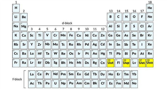 Four Newly Discovered Elements Find Their Way Into The Seventh Row Of ...