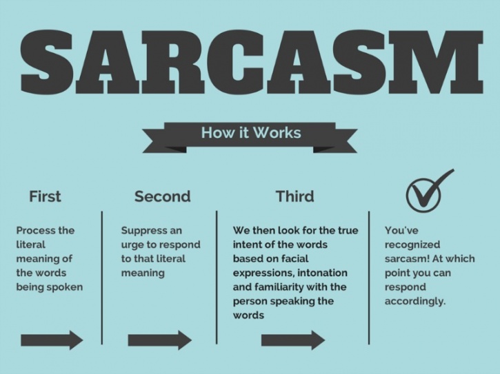 Academics Say Sarcasm Increases Psychological Well Being Also Makes