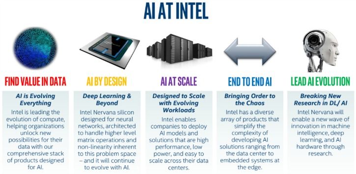 Intel pie service что это