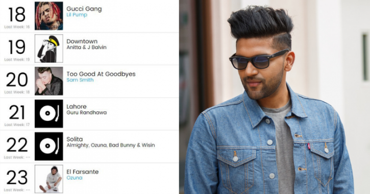 Guru Randhawa:All Set To Rise To International Fame