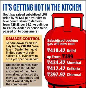 Know More How Lpg Cylinder Prices Are Being Calculated