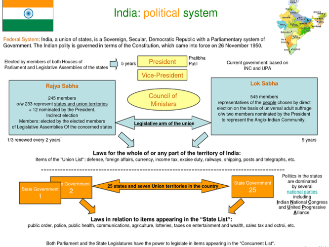 essay on political system of india