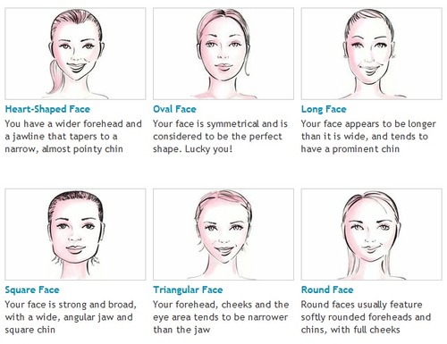 Basics To Face Reading: Understanding The How And How Of A Human Face ...