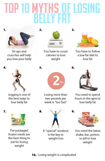 easy ways to lose weight chart