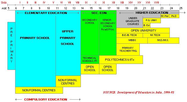 two challanges for indias education system Understanding education quality the goal of achieving universal primary education (upe) has been on the international agenda since the last two reaffirmed. two challanges for indias education system Understanding education quality the goal of achieving universal primary education (upe) has been on the international agenda since the last two reaffirmed.