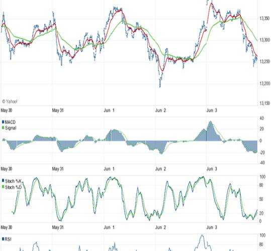 Cnx Midcap Chart