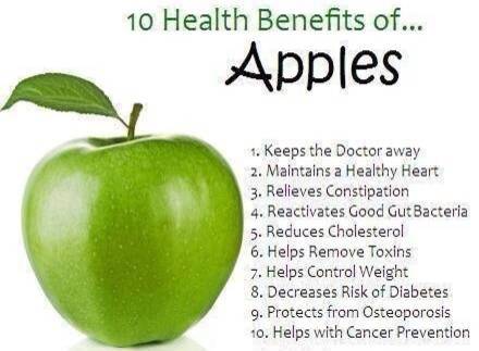 Health Benefits Of Green Apple - Indiatimes.com