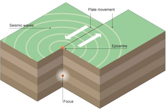 earthquakes-by-plate-tectonics-indiatimes