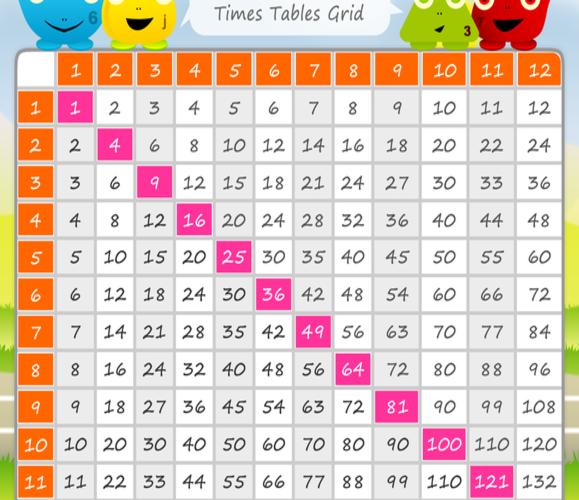 Time Table Indiatimes