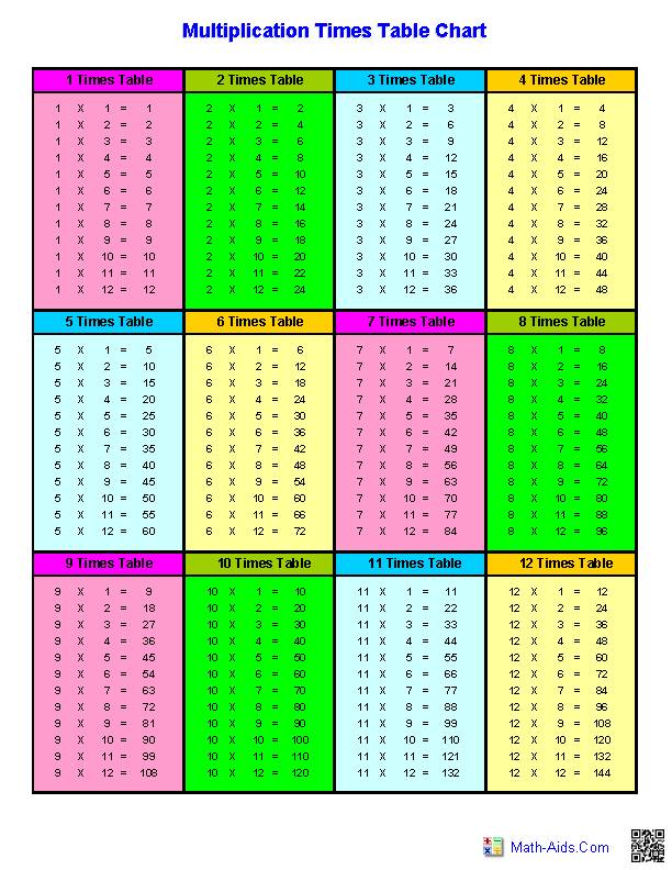 Time Table - Indiatimes.com