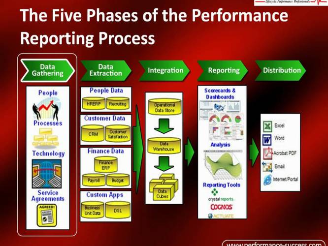 Reporting Process - Indiatimes.com