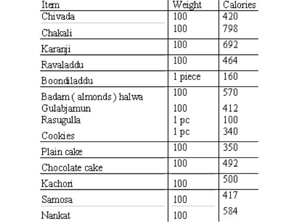 Taking cla and garcinia cambogia picture 5